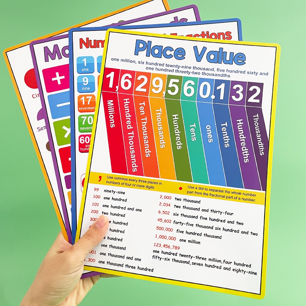 English Kids Education - Poster Matematika Edukasi Anak, Set Poster
